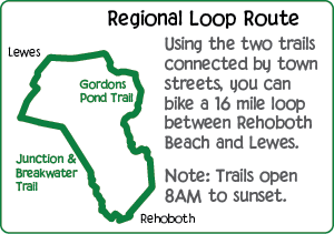 Trails loop